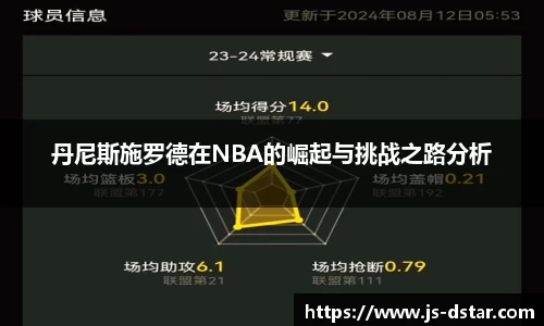 丹尼斯施罗德在NBA的崛起与挑战之路分析