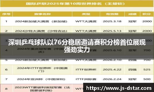 深圳乒乓球队以76分稳居邀请赛积分榜首位展现强劲实力