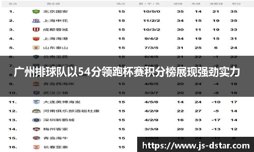 广州排球队以54分领跑杯赛积分榜展现强劲实力